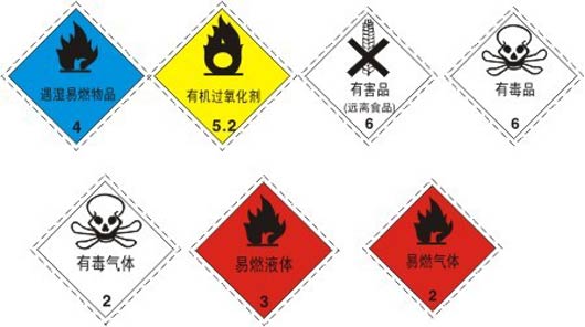 化學(xué)品與危險品標簽