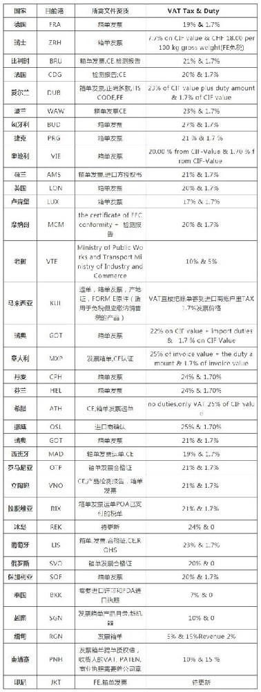 口罩機出口歐洲/東南亞國家所需資質(zhì)文件及進(jìn)口關(guān)稅！