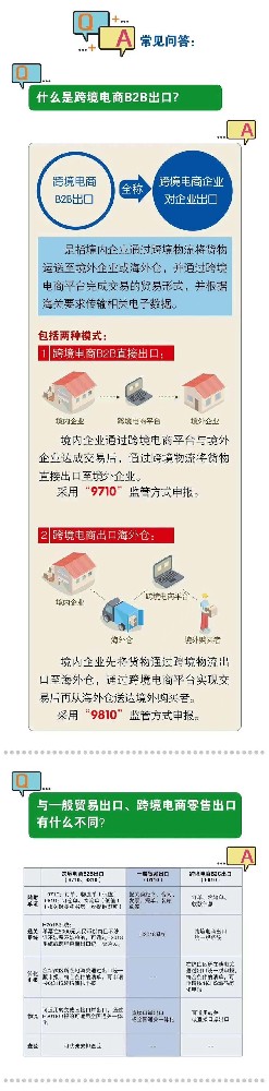 一般貿易出口與跨境電商出口有什么不同？