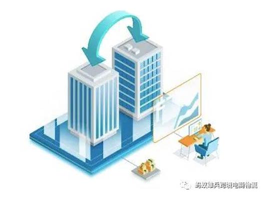 B2B線(xiàn)上采購
