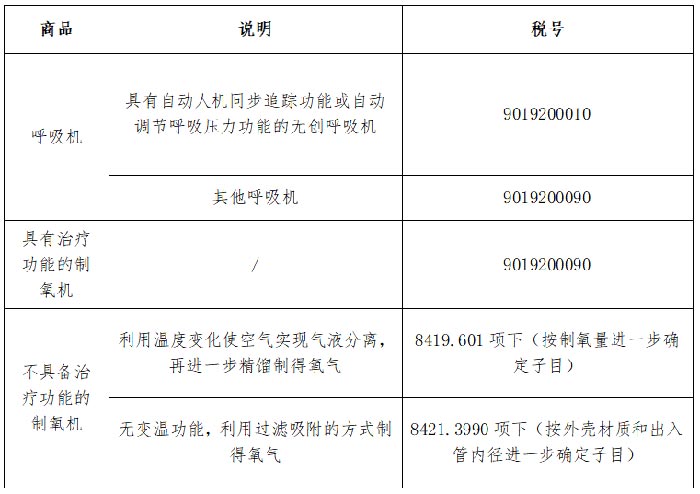 醫療器械出口印度