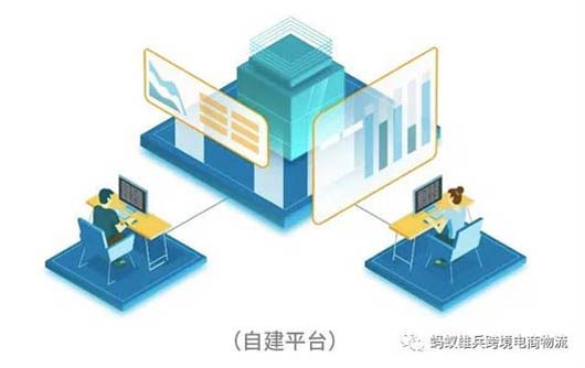 跨境電子商務(wù)企業(yè)賣(mài)家