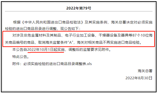 10月1日起正式實(shí)施！調整必須實(shí)施檢驗的進(jìn)出口商品目錄公告！